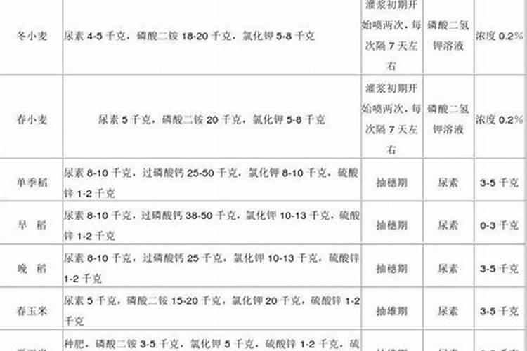 马碲什么时候施大肥最好