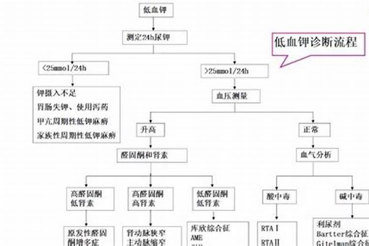 钾肥哪个好