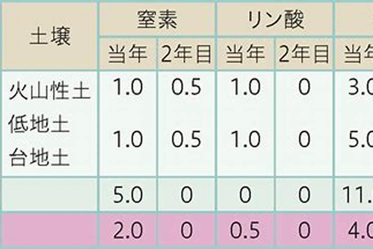 尿素当叶面肥使用方法