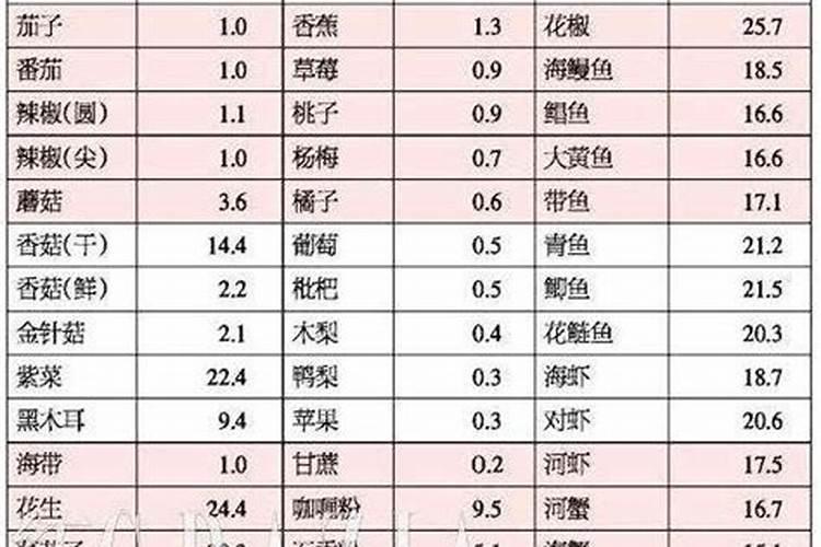 各位大神 谁能给我说一下磷肥和钾肥具体的区别