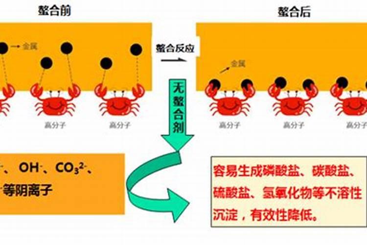 山东施美特水溶肥怎么样啊