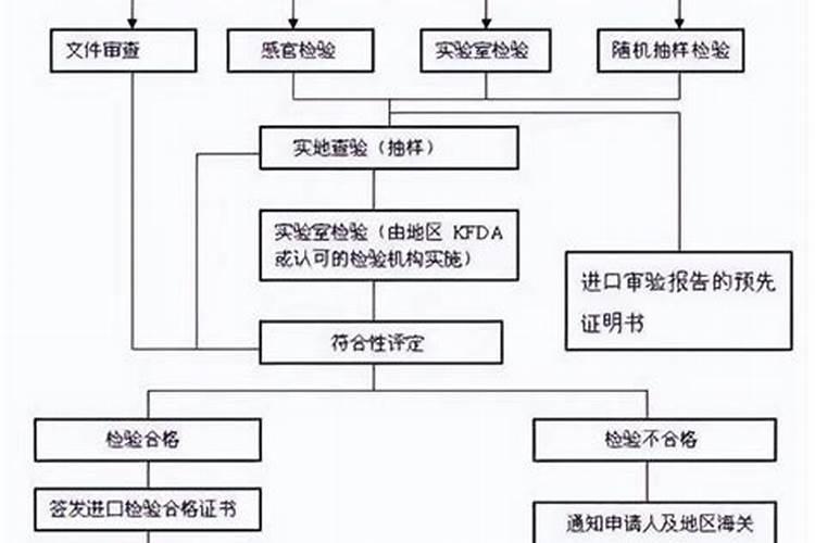 蔬菜缺钙能引发哪些生理性病害？如何防治？