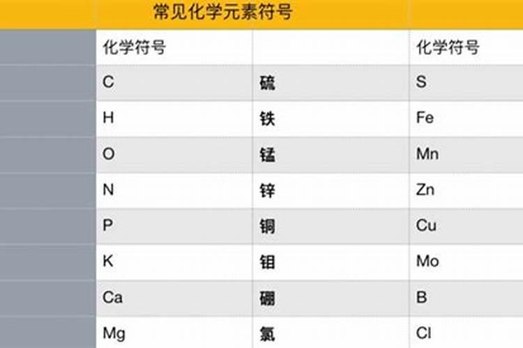 大家知道什么叫农业重金属吗