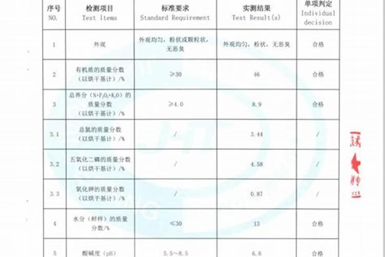 请问长春市有哪些外资企业？求公司名称及地址电话？