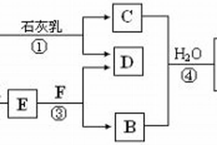 龙岩水溶肥是什么意思