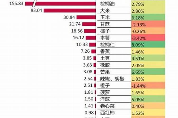 怎样施用硼肥防治小麦不稔症？