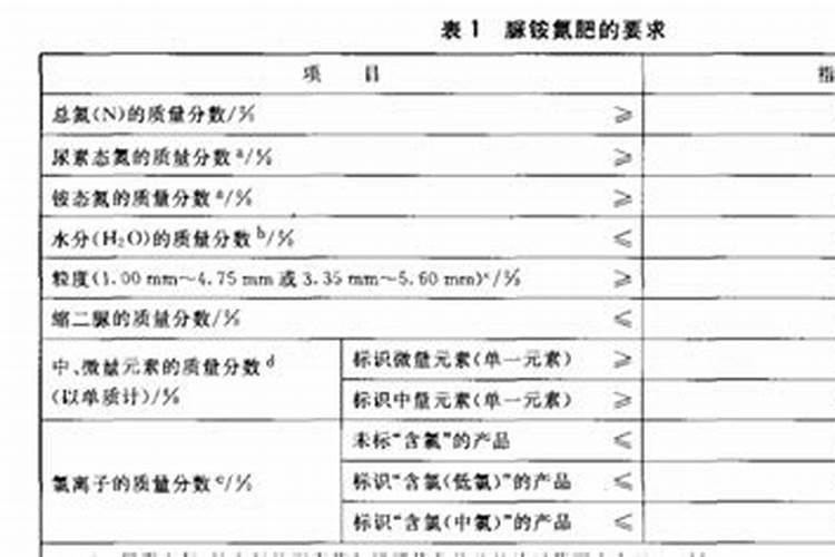 尿素撒在地上多久挥发？