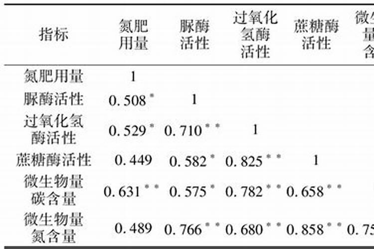 冬棚的韭菜9月份扑倒了怎么办？