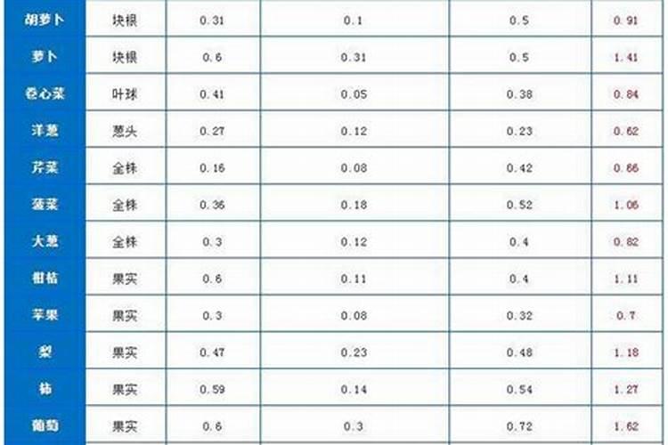 芭芭农场多少肥料可以种完一棵树
