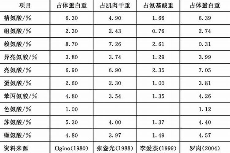 年收近963亿!恒天然2020财年逆势增长,CEO点赞中国表现