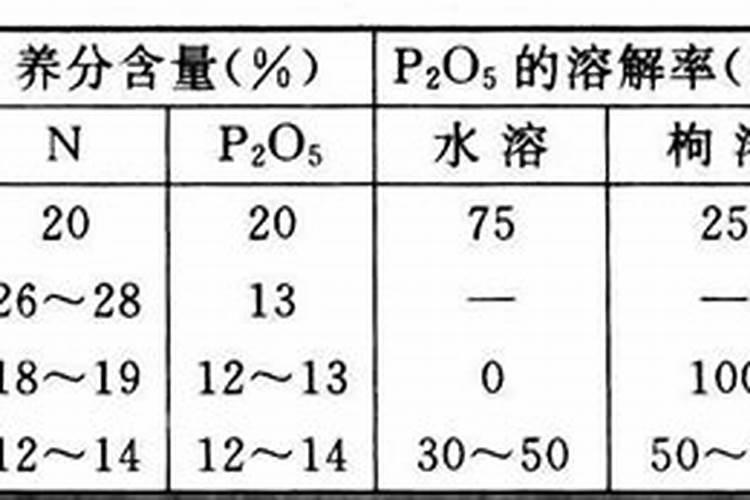 硝酸磷肥有什么性质？