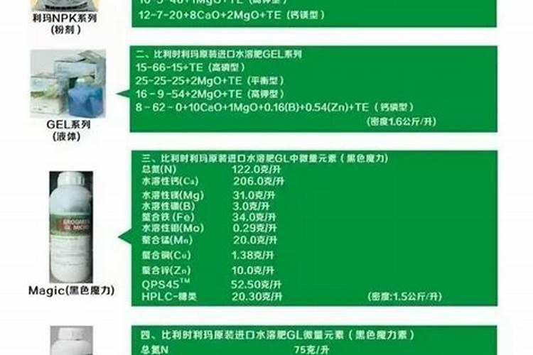 如何提高氮肥利用率 氮肥使用八大技巧