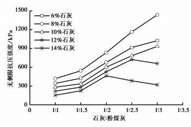 自制水溶肥配比表,水溶肥如何使用