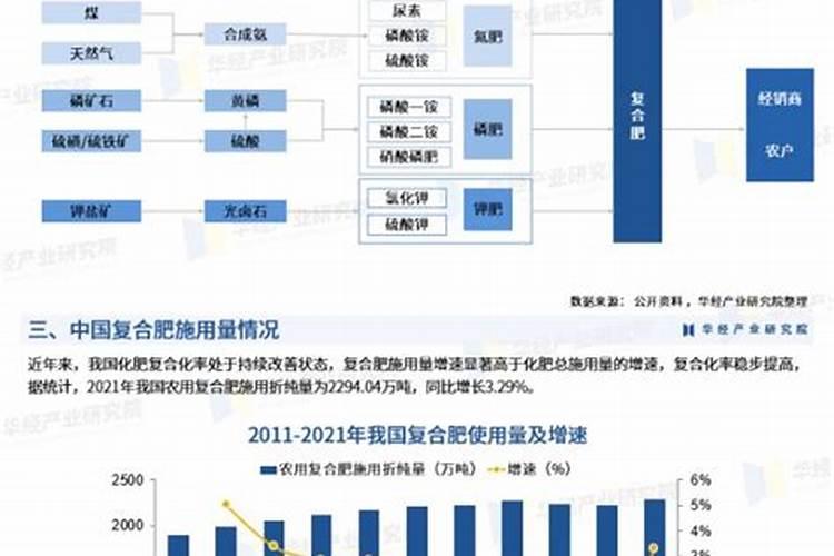 一盆花可以放几粒复合肥