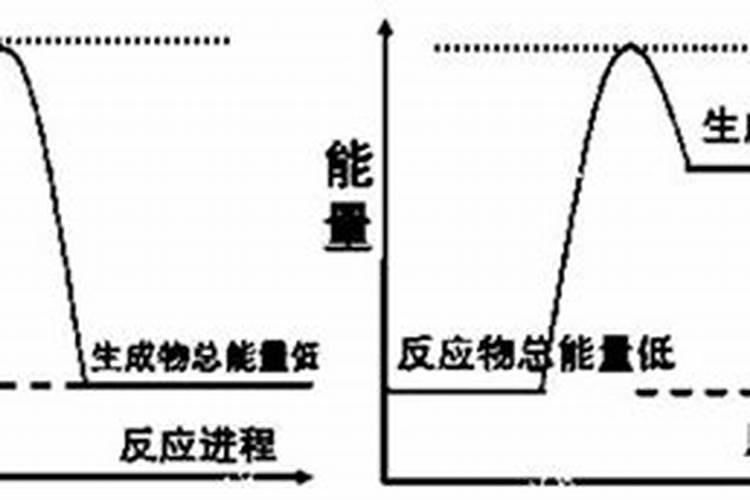 五氧化二磷的化学性质和物理性质