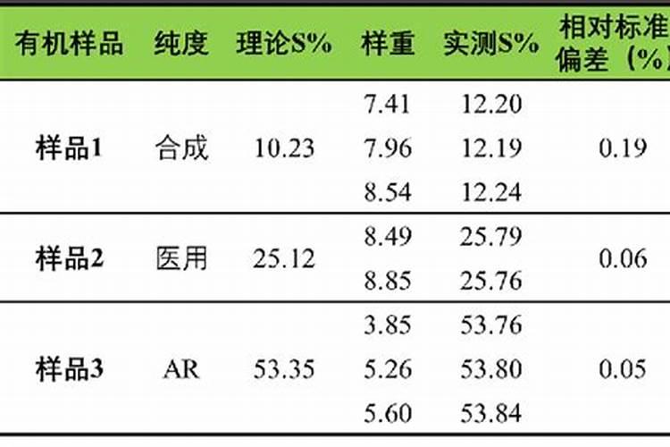 含磷高的蔬菜水果有哪些