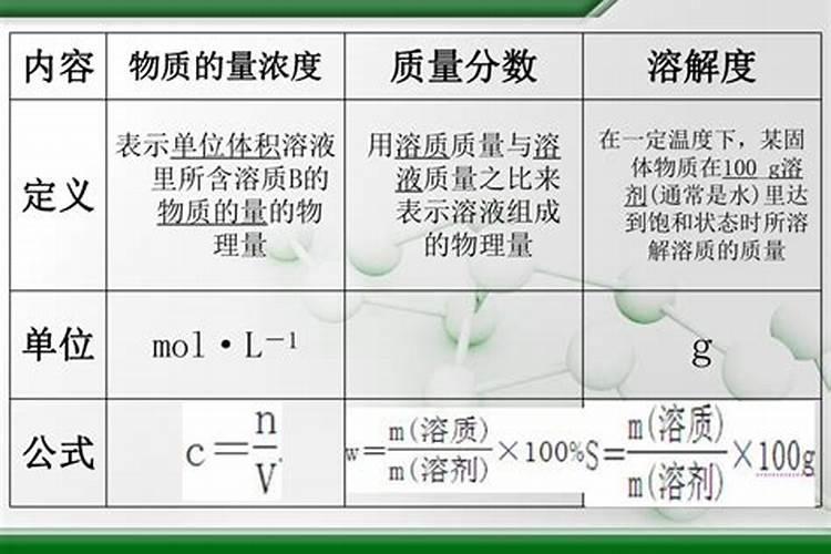哪种属于水溶性磷肥 磷肥的利用率一般是多少