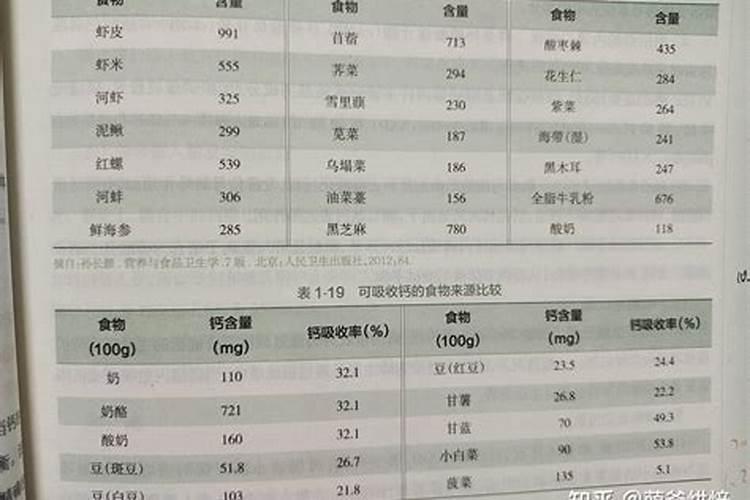 钙肥有哪些品种？