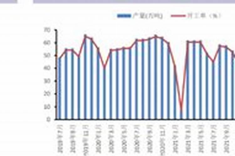 黑龙江省第三积温带西部地区玉米高产栽培氮磷钾的施肥比例是多少？