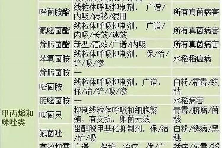 波尔多液配好后隔夜使用效果会减弱吗？