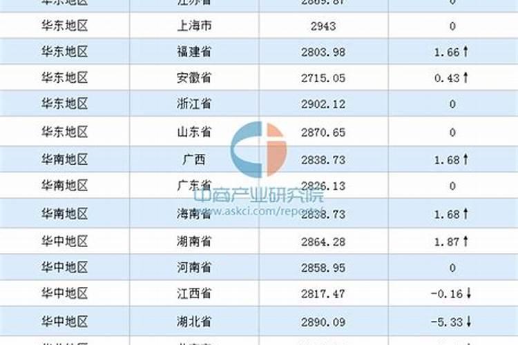 鲜食玉米专用肥规模