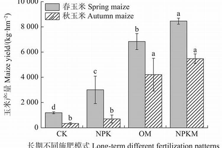 富硒肥料增产的原因？