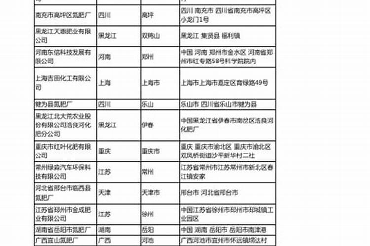 重庆化肥品牌 重庆化肥厂家 重庆有哪些化肥品牌【品牌库】