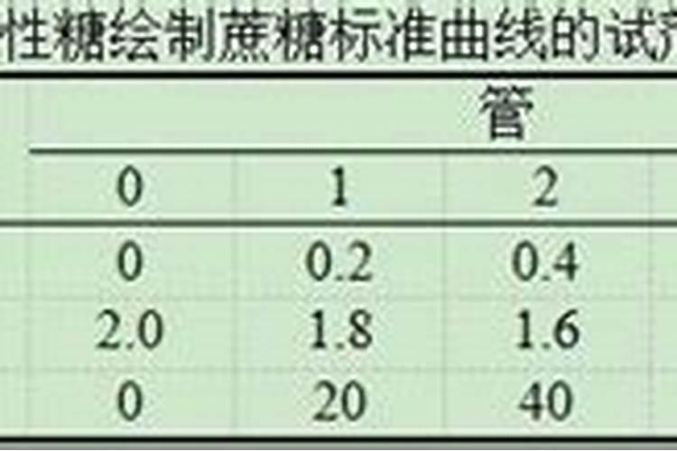 死鱼肉的酸碱度怎么降低