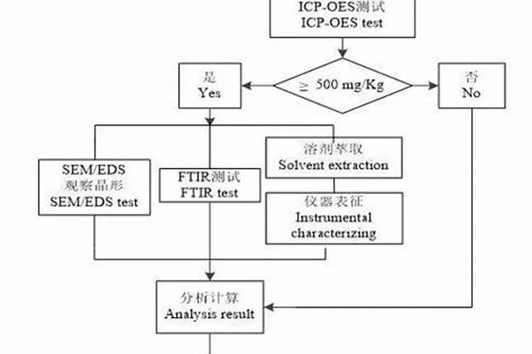马铃薯早熟栽培选用啥地膜,有什么科学依据？
