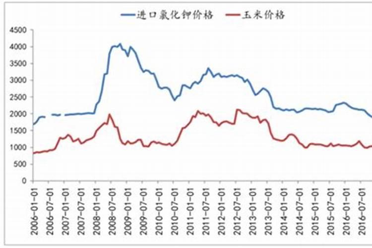 钾肥股票有哪些