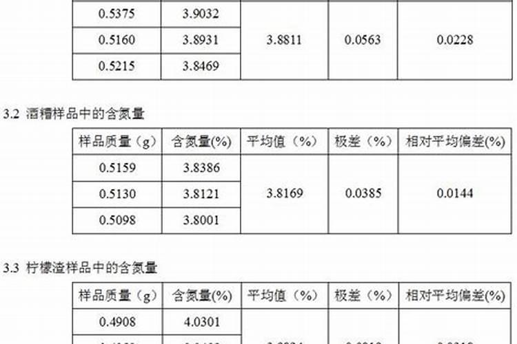 氮肥有哪些品种