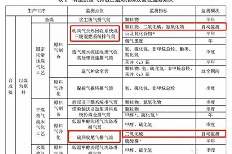 排污许可证自行监测指南名称汇总