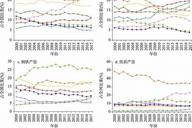 高耗能行业有哪些呢？