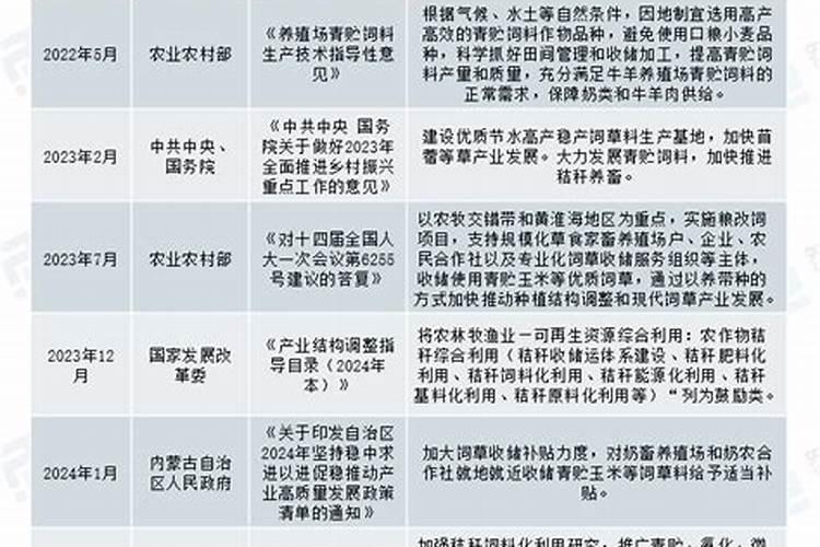 金波子好养吗