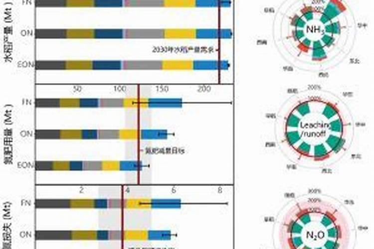 种小麦底施氮肥磷肥钾肥各多少斤好