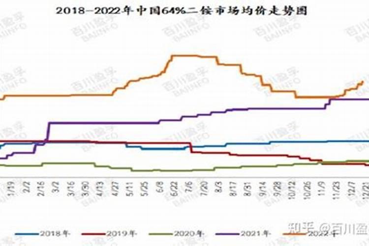 硼肥使用方法及注意事项