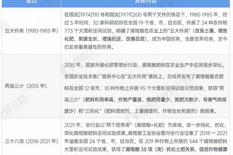 拉普拉塔肥料怎么样