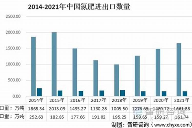 氨最大的用途是什么