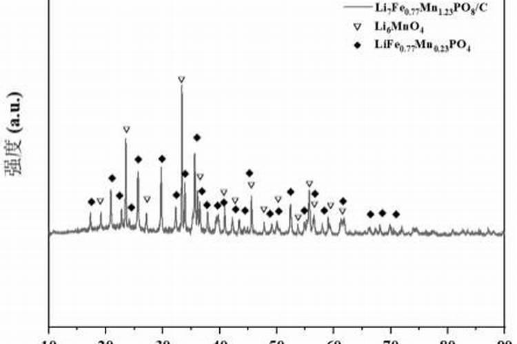 哪些水溶肥原料溶解后是碱性的？