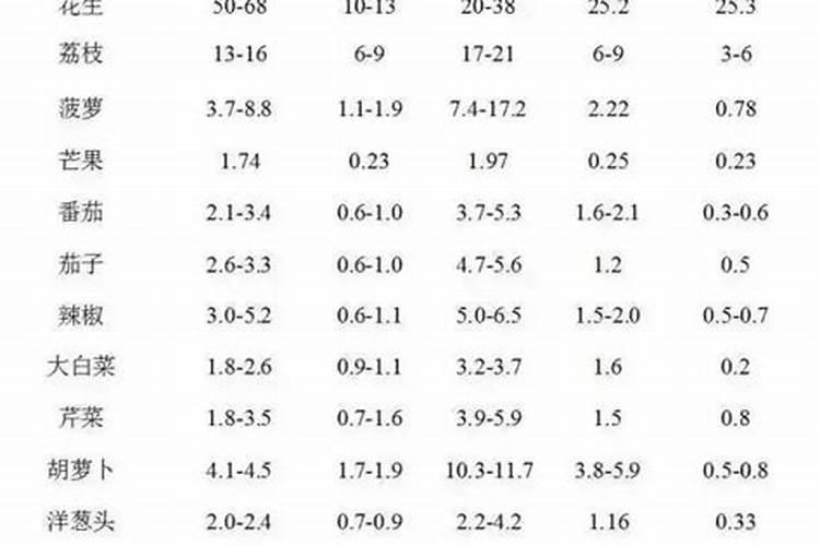 喷施甘氨酸叶面肥需要稀释多少倍