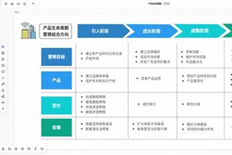 黄瓜不长出雌花该如何处理？