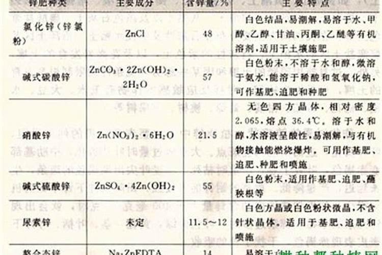 含硼的农家肥料有哪些