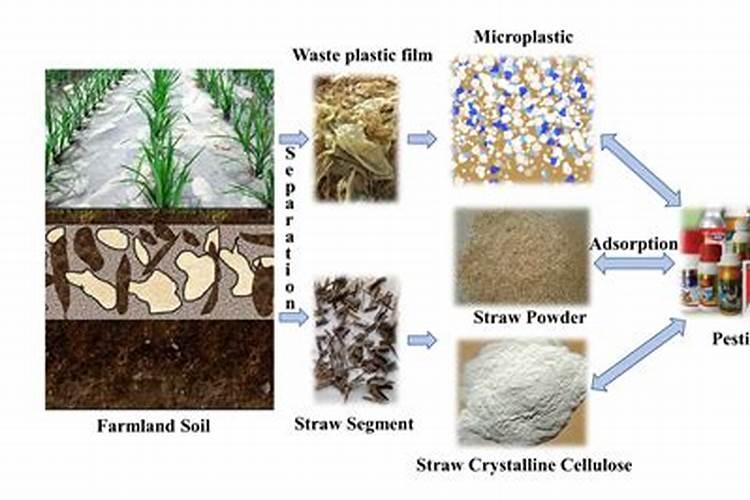 秸秆禁烧对土地好处