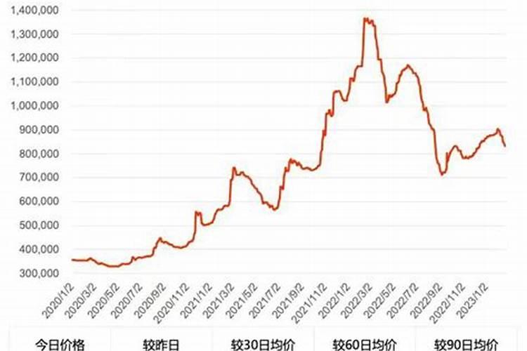 兰花喷施叶面肥有哪些禁忌