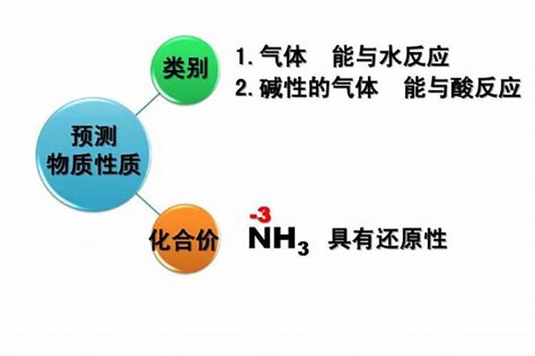 种秋白菜什么底肥最好