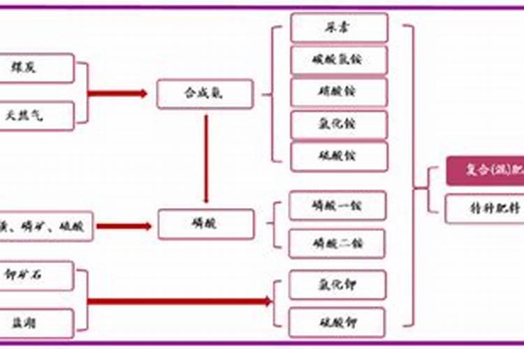 水溶肥什么时候用效果好