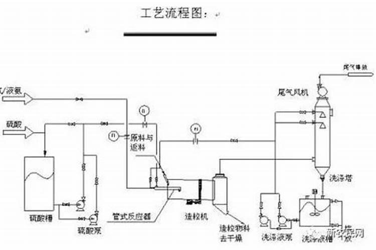 氨化造粒复合肥好不好