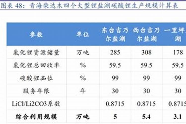 矿源黄腐酸钾如何使用？