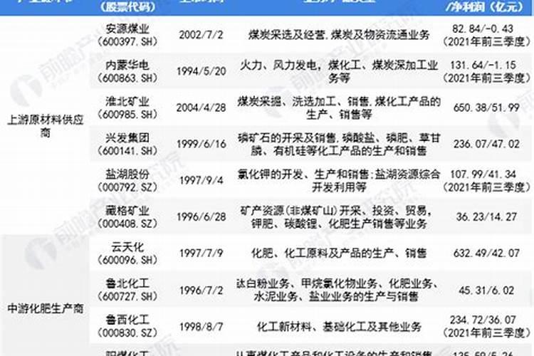 尿素现在多少钱一吨？