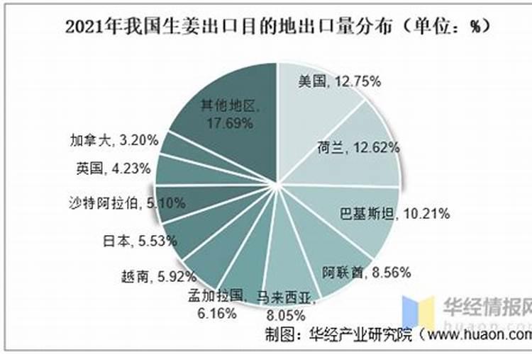 高产大姜施肥方法 姜如何施肥